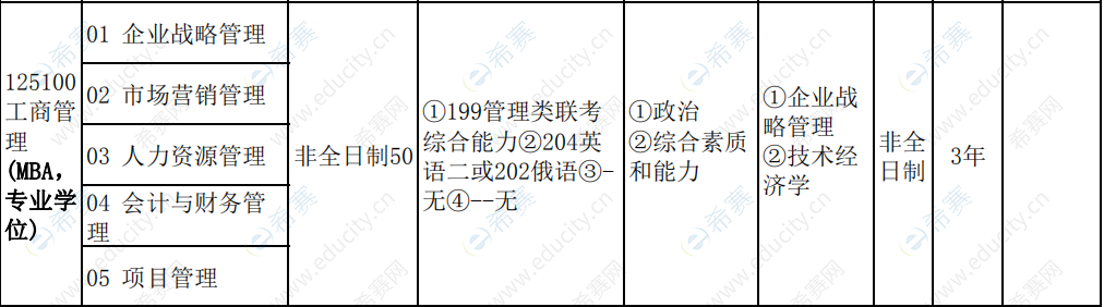 2021年东北石油大学MBA招生目录.png