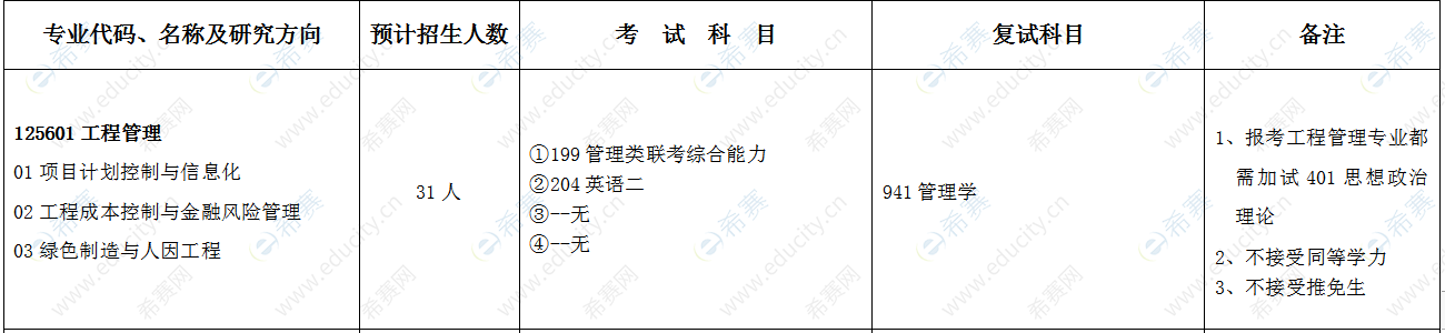 2021年内蒙古科技大学经济与管理学院工程管理硕士MEM非全日制招生目录.png