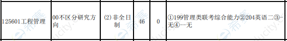 2021年贵州大学工程管理硕士招生目录.png