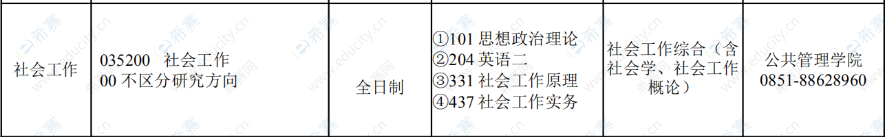 2021年贵州财经大学社会工作硕士招生目录.png