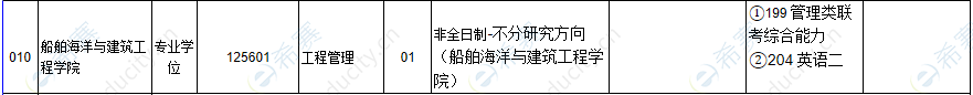 2021年上海交通大学船舶海洋与建筑工程学院招生目录.png