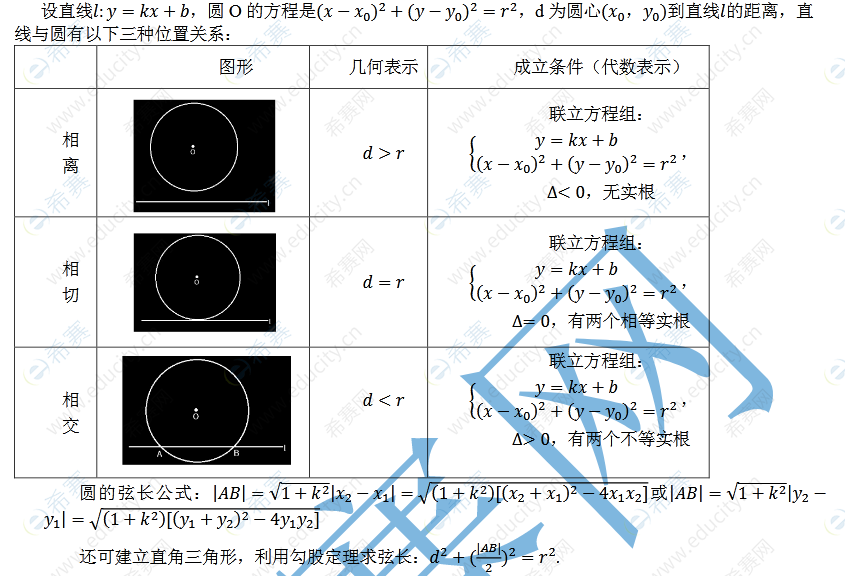 MPAcc考研平面解析几何-线与圆的关系.png