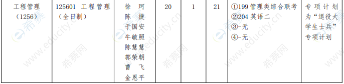 2021年河南财经政法大学工程管理与房地产学院MEM招生目录.png