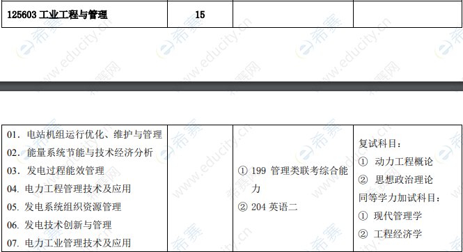 2021年华北电力大学工程管理硕士招生目录2.png