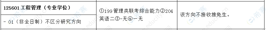 2021年内蒙古工业大学土木工程学院MEM非全日制招生目录.png