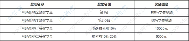 华南理工大学MBA奖学金.png