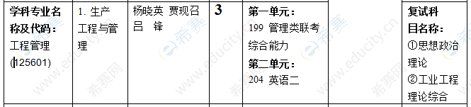 2021年河南科技大学MEM非全日制招生目录.png