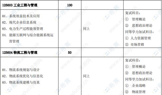 2021年华北电力大学工程管理硕士招生目录3.png