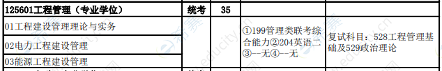 2021年华北电力大学（保定）MEM非全日制招生目录2.png