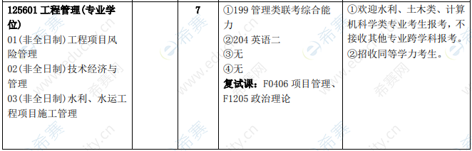 2021年长沙理工大学工程管理硕士招生目录2.png