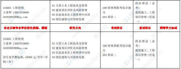 2021年华东交通大学工程管理硕士招生目录.png