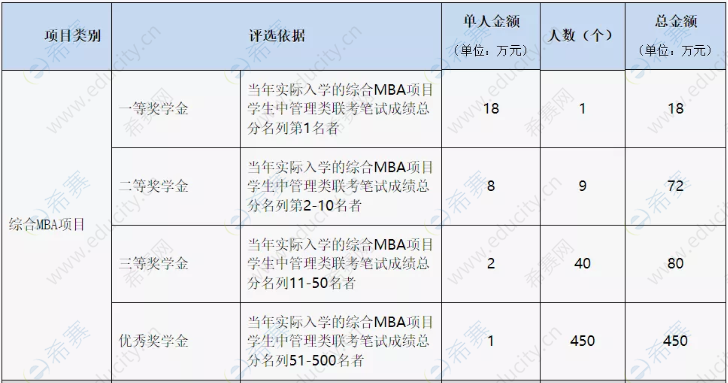 同济大学MBA奖学金.png