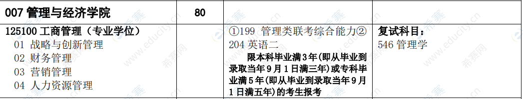 2021年华北水利水电大学MBA招生目录非全日制.png