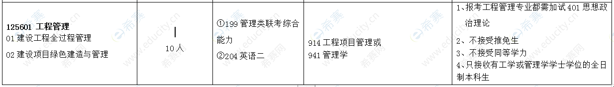 2021年内蒙古科技大学土木工程学院工程管理硕士MEM全日制招生目录.png