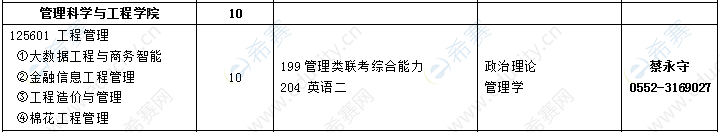 2021年安徽财经大学工程管理硕士招生目录.png