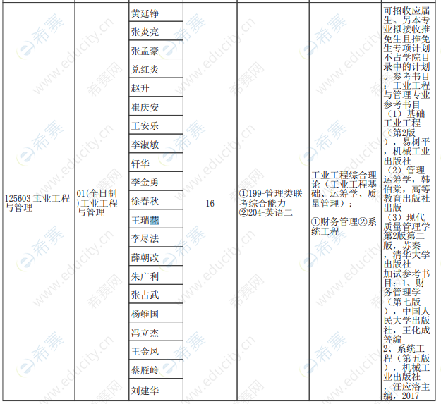 2021年郑州大学工程管理硕士MEM125603全日制招生目录.png