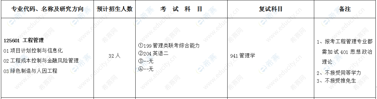 2021年内蒙古科技大学经济与管理学院工程管理硕士MEM全日制招生目录.png