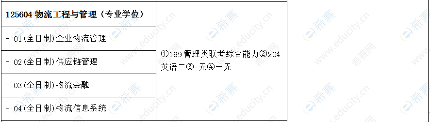 2021年内蒙古工业大学经济管理学院MEM全日制招生目录.png