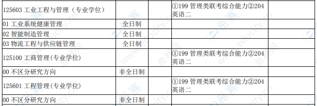 2021年太原科技大学经济与管理学院工程管理硕士MEM招生目录.png