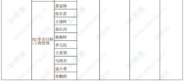 2021年郑州大学工程管理硕士MEM125601非全日制招生目录.png