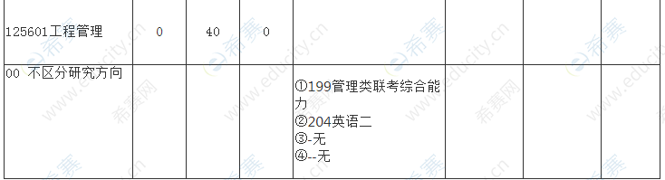 2021年武汉大学信息管理学院工程管理硕士MEM招生目录.png