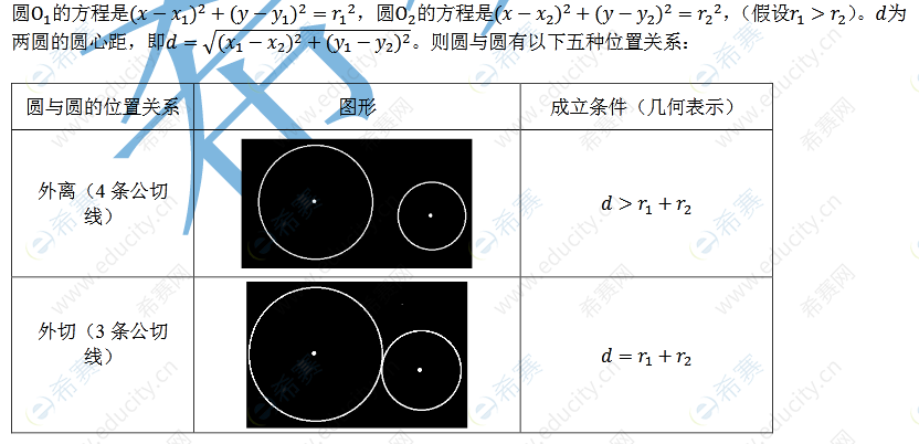 MPAcc考研平面解析几何-圆与圆的关系1.png