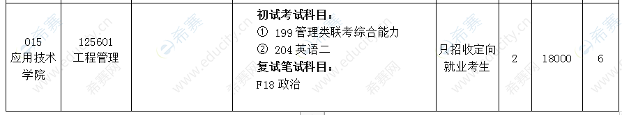 2021年沈阳大学非全日制MEM招生目录.png