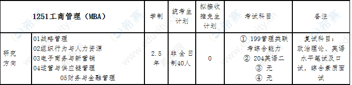 2021年河北科技大学MBA招生目录.png