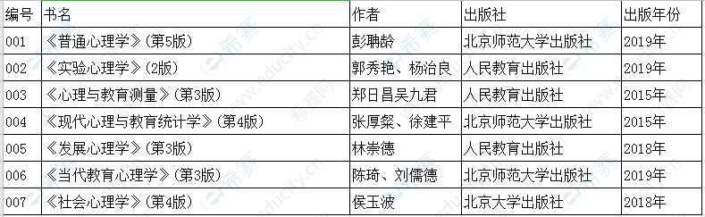 2021年西南大学心理学考研学硕参考书目推荐.png