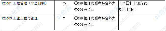 2021年山东大学（威海）MEM招生目录.png