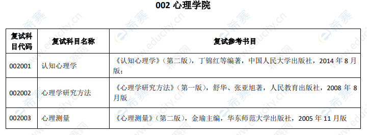 2021年首都师范大学心理学考研复试参考书目.png