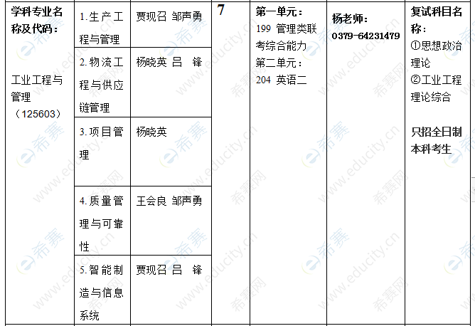 2021年河南科技大学MEM全日制招生目录.png