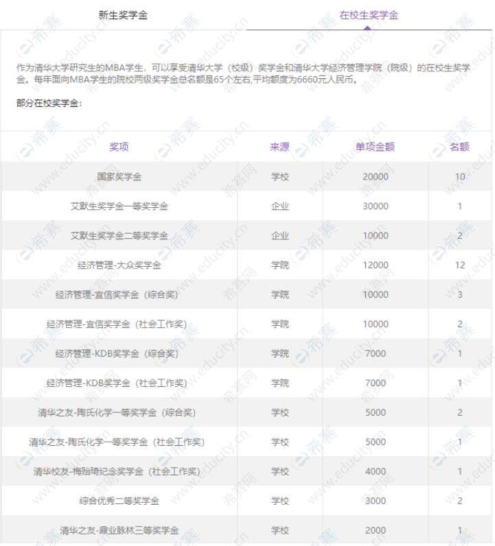 清华大学经管学院MBA奖学金.png