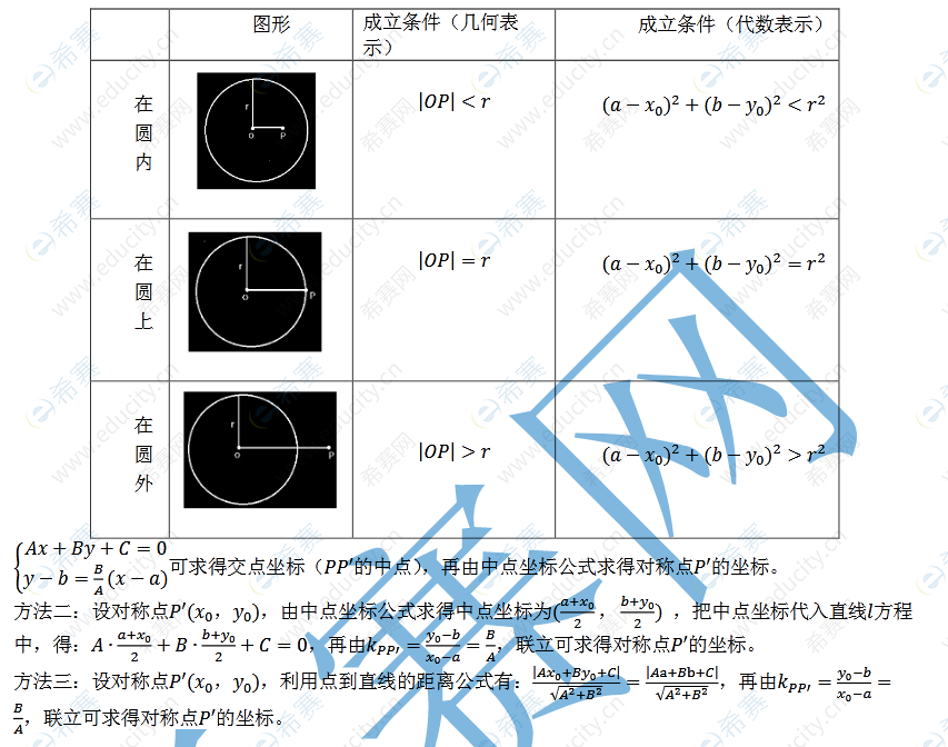 MPAcc考研数学直线的五种方程3.png