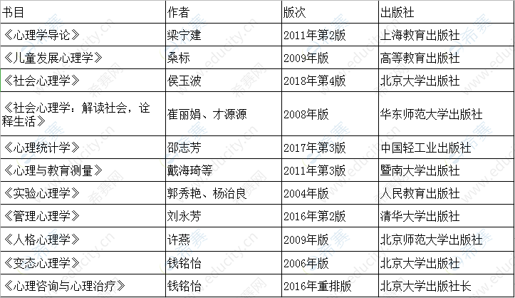 2021年华东师范大学心理学硕士347考研参考书目.png