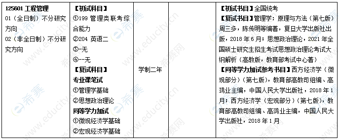 2021年南昌大学MEM硕士招生目录.png