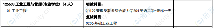 2021年中北大学工程管理硕士MEM全日制125603招生目录.png