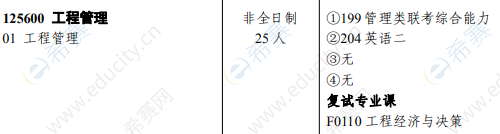 2021年湖南大学工程管理硕士招生目录.png