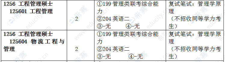 2021年河南农业大学MEM全日制招生目录.png