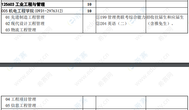 2021年兰州理工大学工程管理硕士MEM全日制招生目录.png