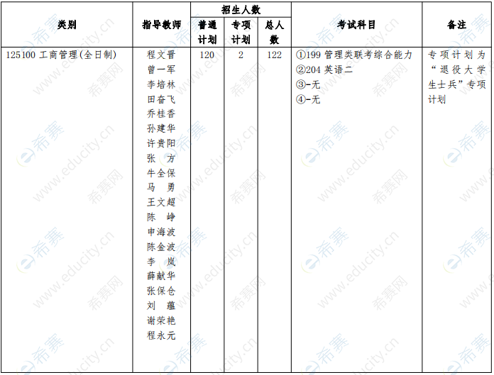 2021年河南财经政法大学MBA招生目录全日制.png