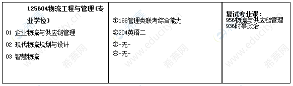 2021湖南工业大学工程管理硕士招生目录.png