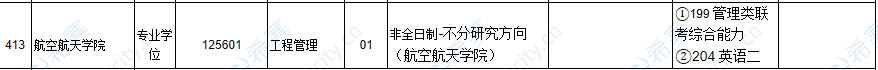 2021年上海交通大学航天航空学院招生目录.png