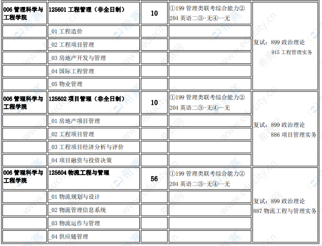 2021年山西财经大学工程管理硕士MEM招生目录.png