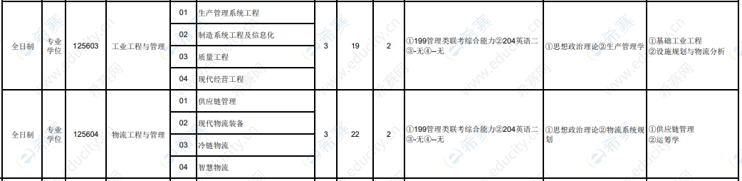 2021年东北林业大学工程技术学院MEM全日制招生目录.png