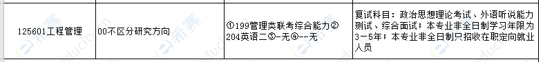 2021年福州大学经济与管理学院工程管理硕士MEM非全日制招生目录.png