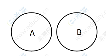 MPAcc逻辑概念间关系2.png