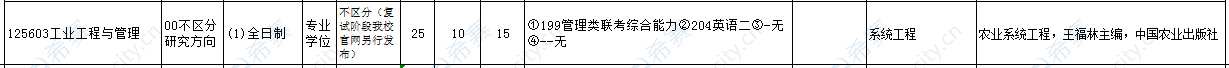 2021年东北农业大学MEM招生目录.png