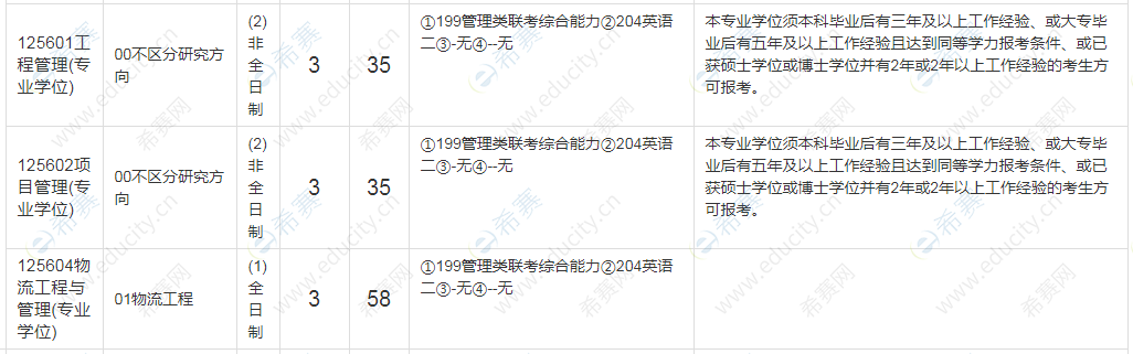 2021年厦门大学工程管理硕士MEM招生目录.png