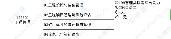 2021年辽宁工程技术大学矿业学院MEM招生目录.png